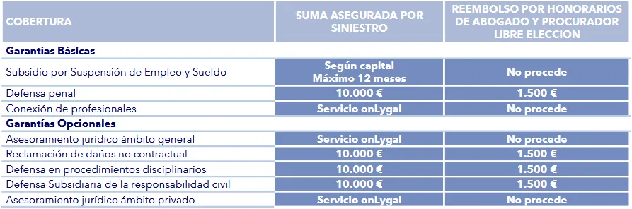 Seguro suspension de empleo y sueldo funcionarios