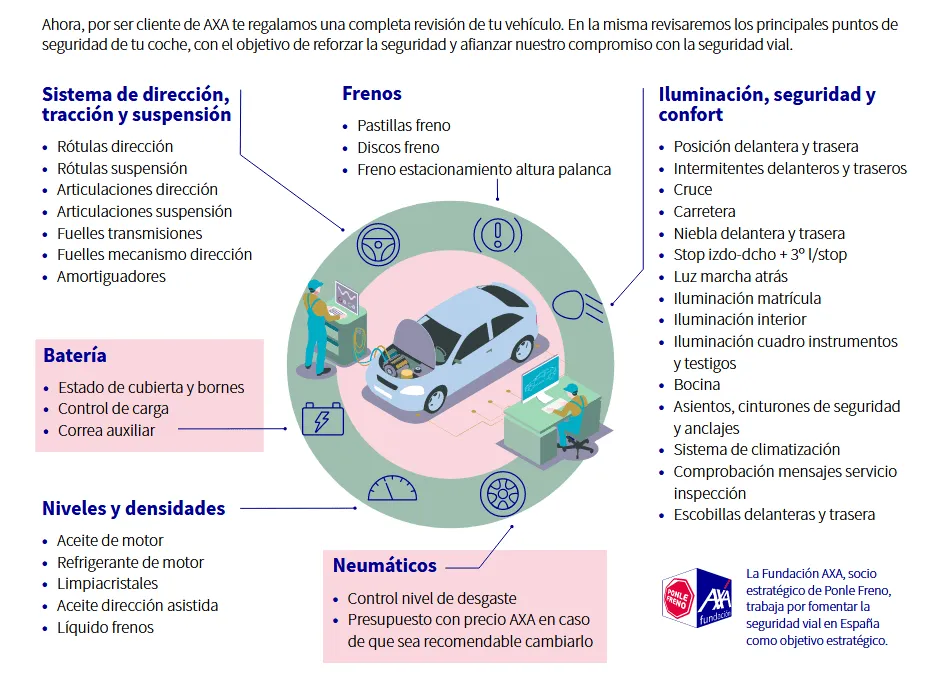 axa cuida de tu coche gratis todo