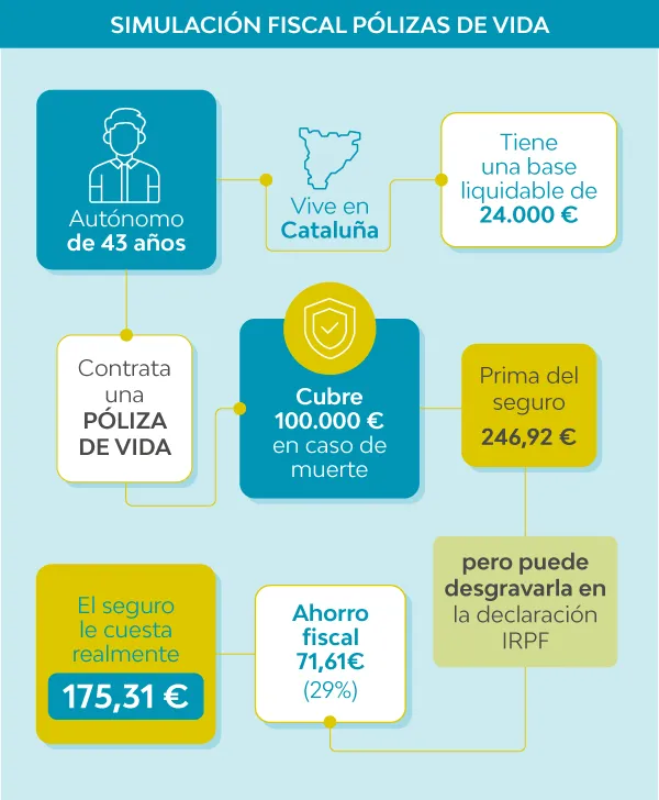 simulacion fiscal