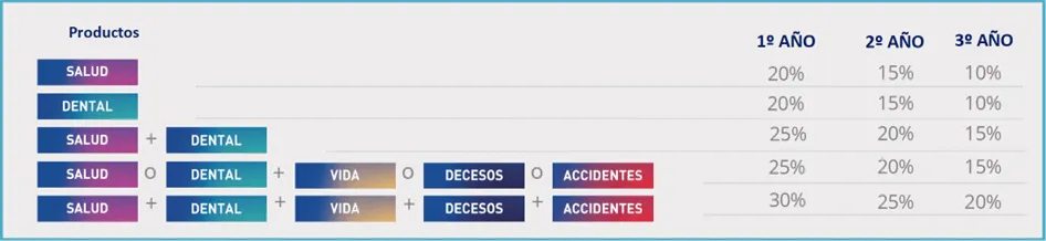 tabla multiramo asisa 2024