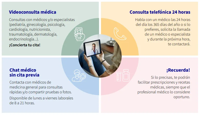 tu medico online gratis tu medico online gratis